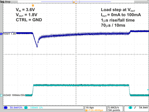 TPS82740A TPS82740B 5 - 0mA to 100mA Vout 1.8V.gif